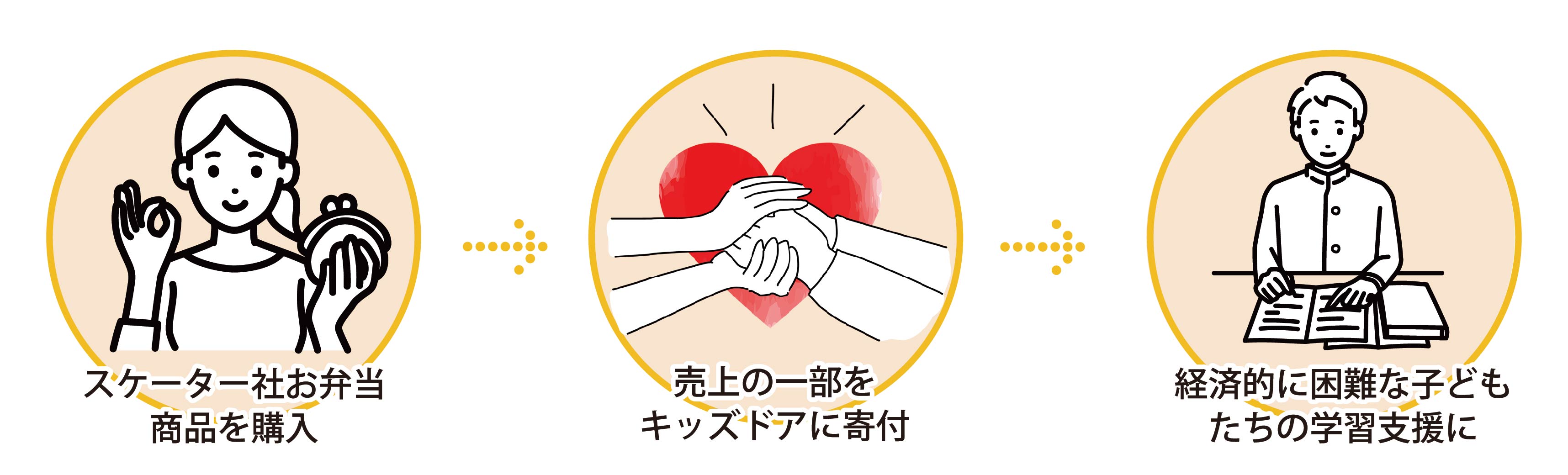 支援のステップ