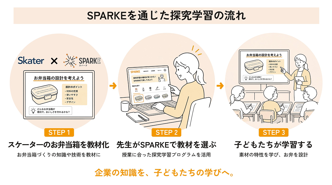 探究学習の流れ