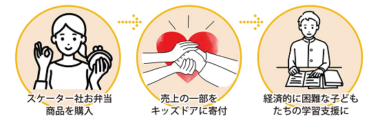 SPARKEを通じた探究学習の流れ
